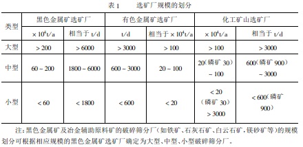 如何確定選礦廠的規模？