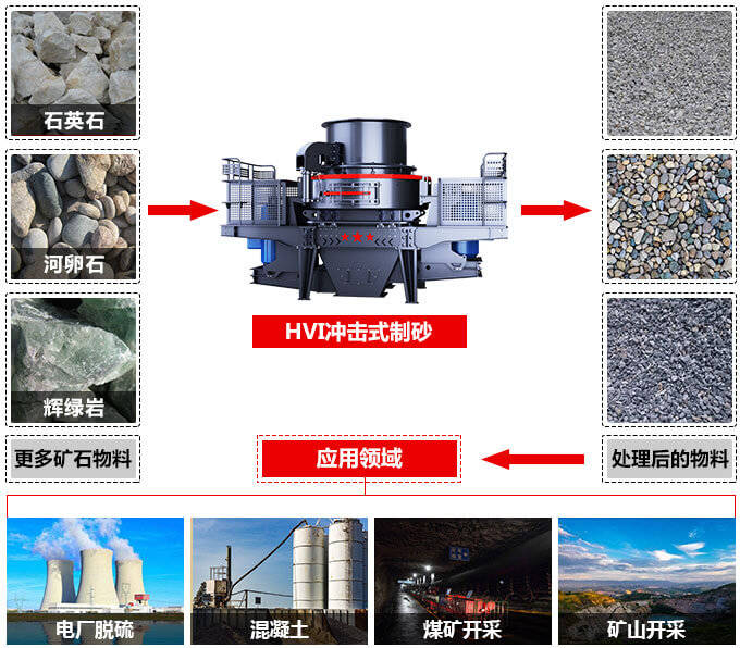 機制砂和河砂有哪些區(qū)別？